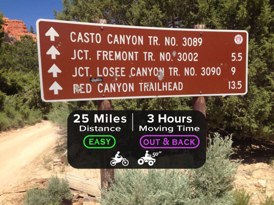 Casto Canyon cp info
